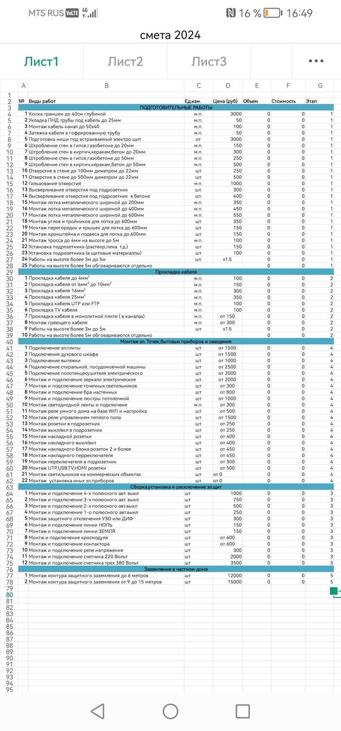 смета материалов для ремонта ванны 2 м, смета на черновой ремонт, смета ремонта, смета строительных работ, смета образец