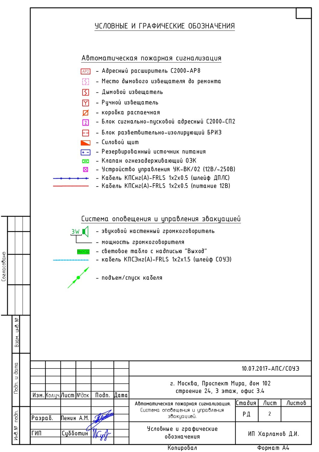 Проектирование систем безопасности