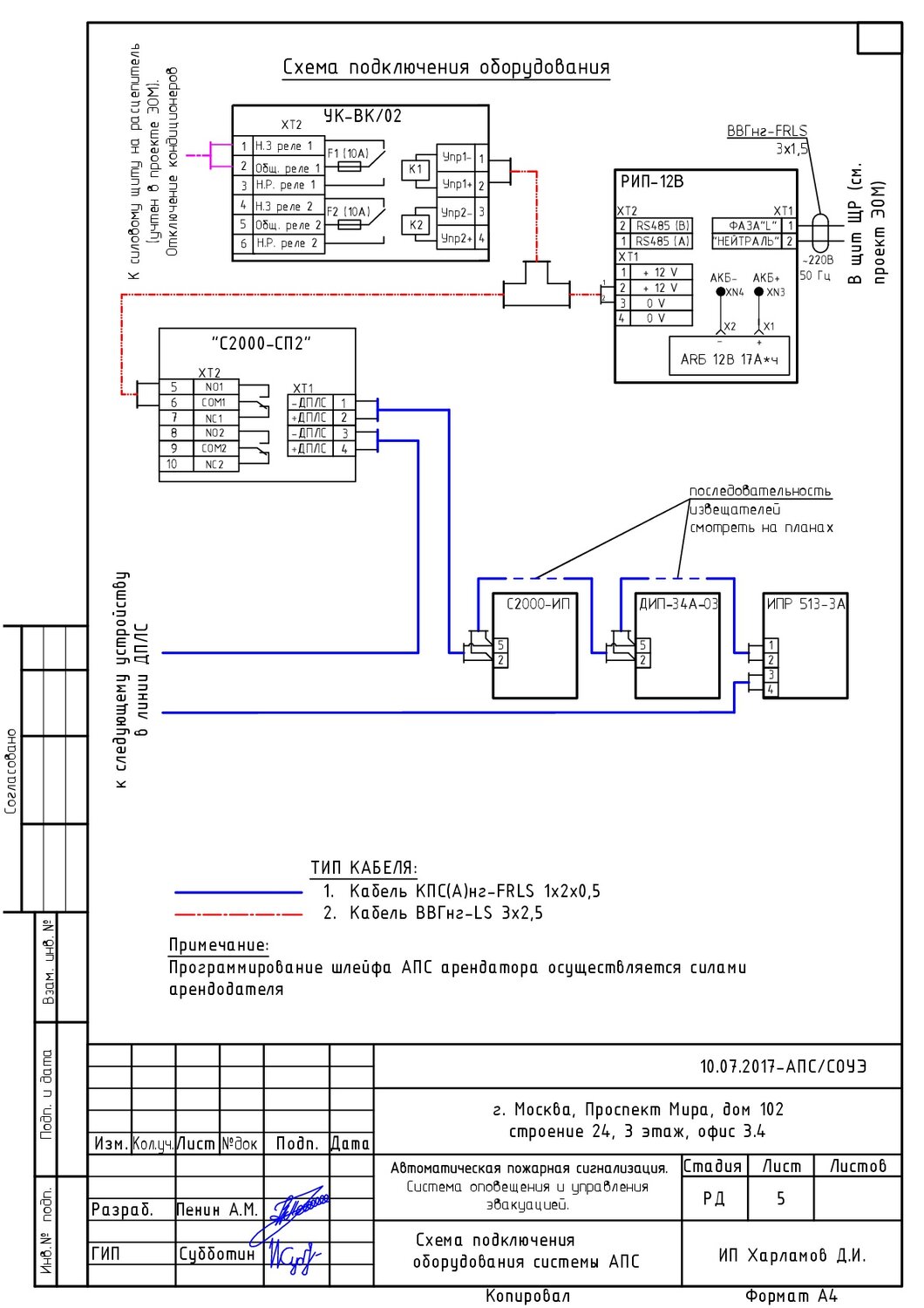 Проектирование систем безопасности