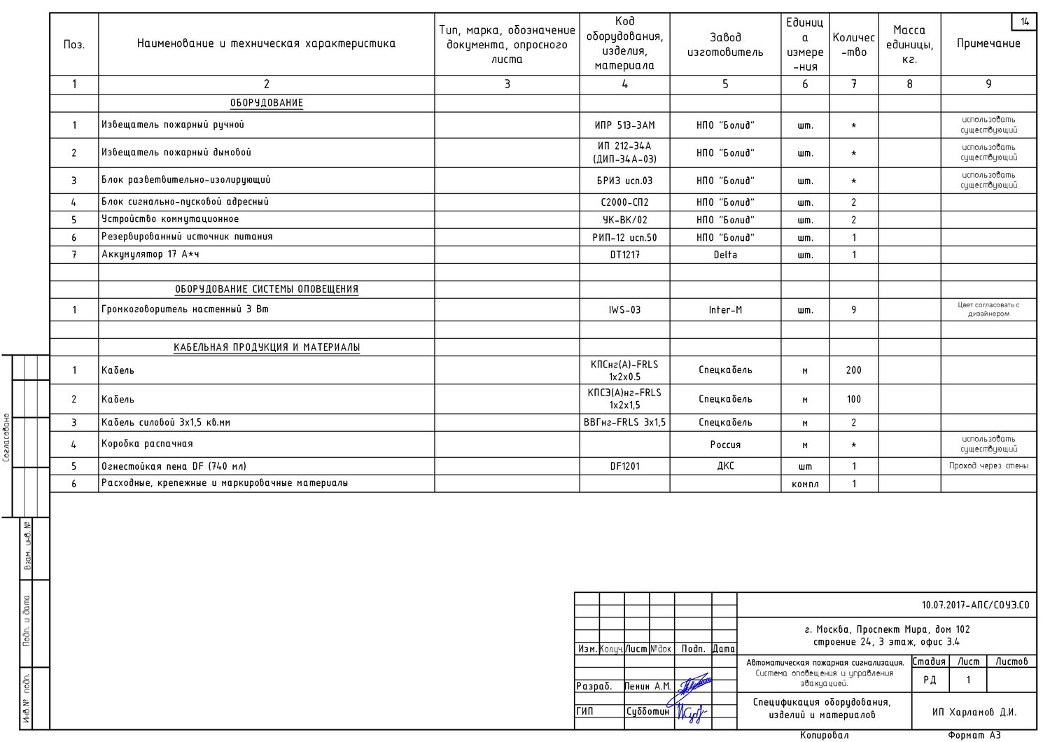 Проектирование систем безопасности