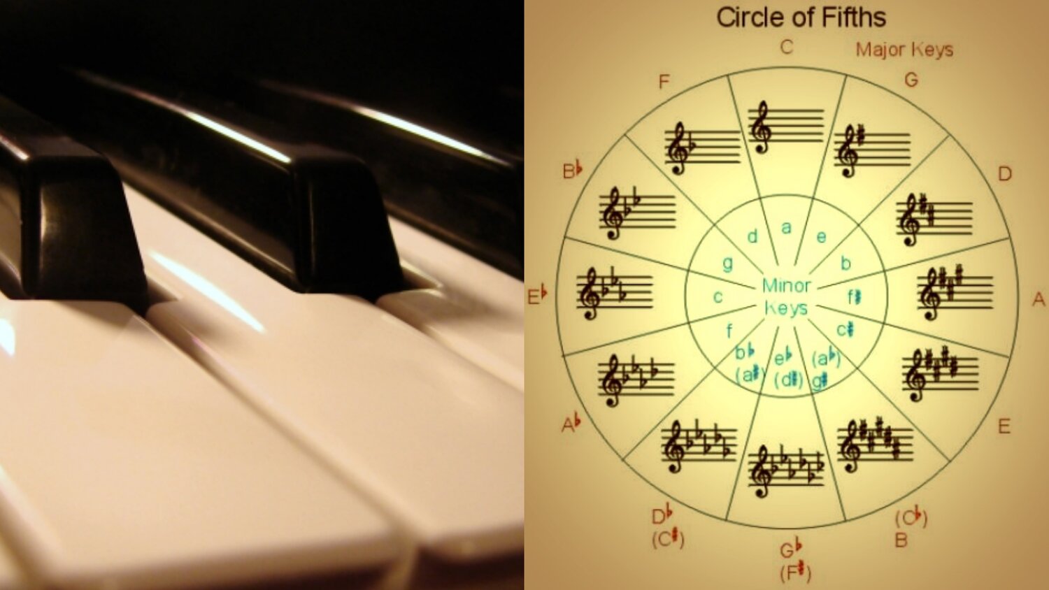 piano, теория музыки, фортепиано, piano, piano, пианино классика