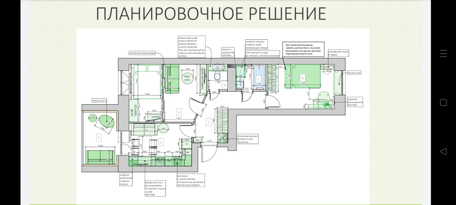 план расстановки мебели с примечаниями, план расстановки мебели в трехкомнатной квартире, что такое планировочное решение в дизайн проекте, планировка и расстановка мебели кальянной, план расстановки мебели с размерами вид спереди