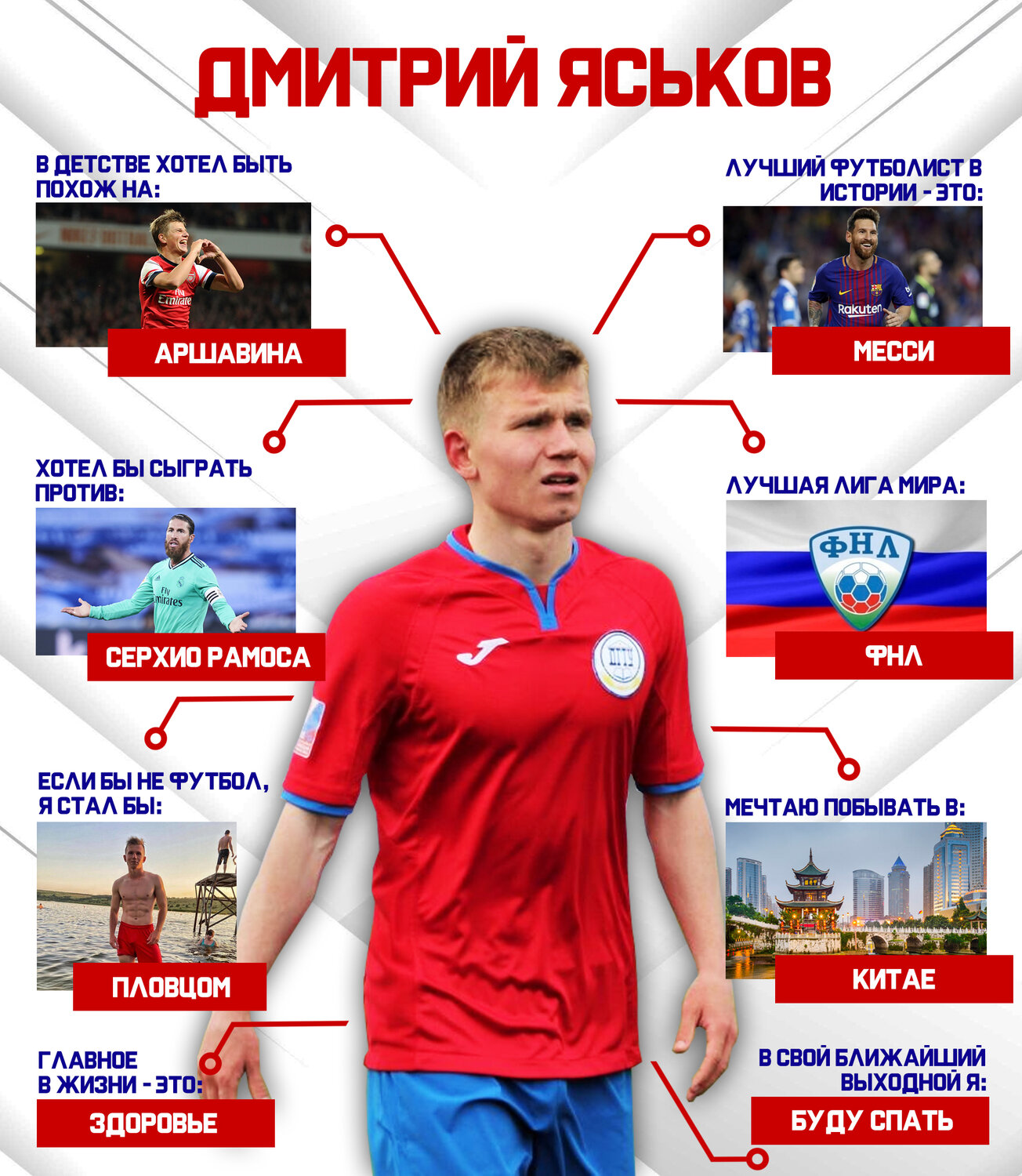 максим веденеев спартак, пфк цска, российские футболисты, сборная россии, футболисты россии