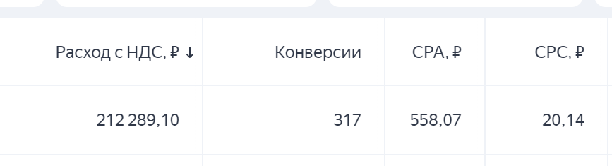 конверсия, формула конверсии, экран телефона, трафик конверсия средний чек, формулы по подсчёт у конверсии