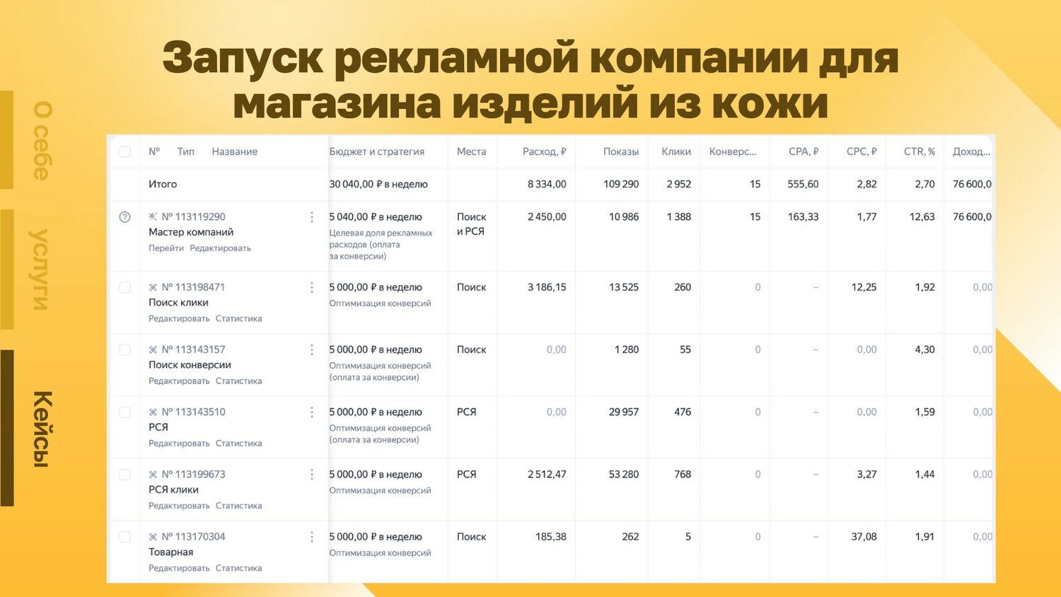 таблица, показатели работы магазина, медиа план рекламной компании, вид рекламы, таблица с
