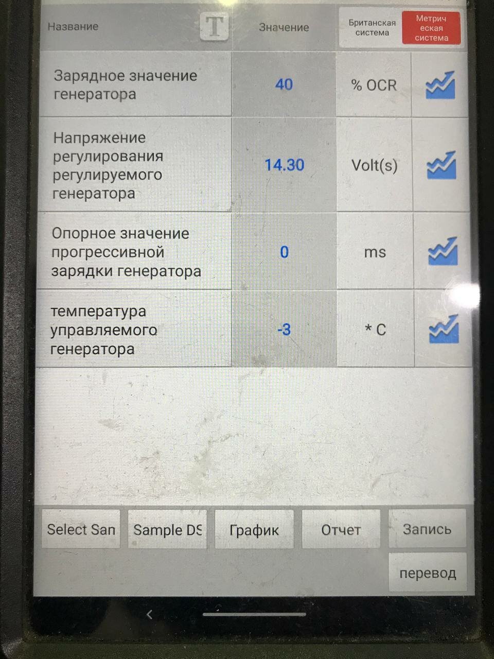 поток данных, диагностика авто, автоэлектрик диагност, диагностик, диагностика автомобилей