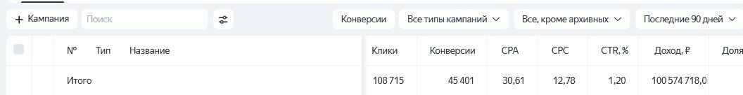 конверсия, конверсия просмотры - лиды, скриншот, конверсия вк, примеры статистики
