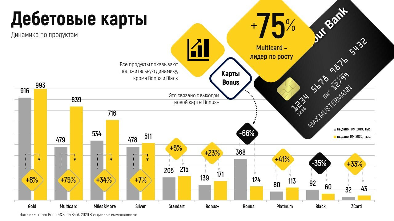 карта райффайзен, райффайзенбанк карта, райффайзенбанк дебетовая кэшбэк карта, карта райффайзен банка, райффайзенбанк дебетовая карта
