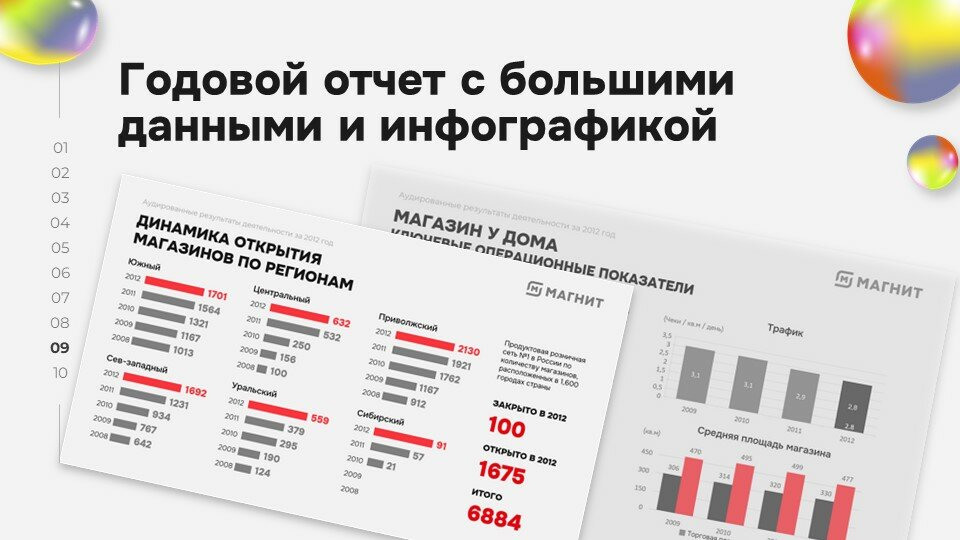 аналитика продаж, аналитика, расходы, презентация товара, стильные презентации