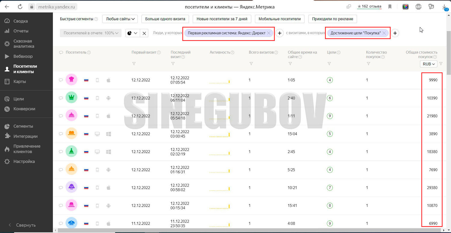 Директолог в Москве: 110 интернет-маркетологов со средним рейтингом 4.9 ...