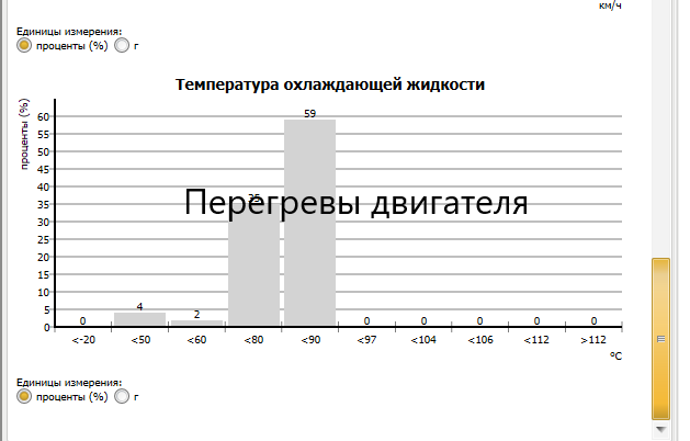 страница с текстом, частота в эксель, точечная диаграмма, задания, диаграмма