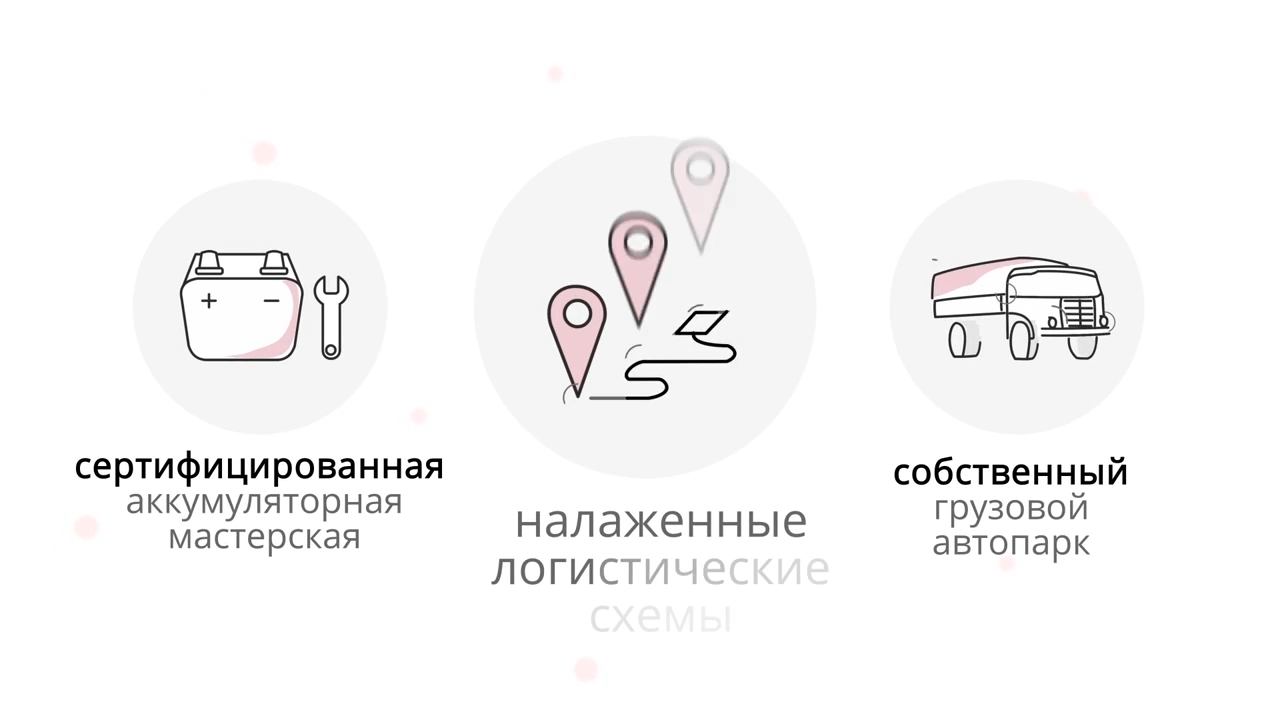 знаки, скриншот с текстом, маршрут иконка, косметолог, профил