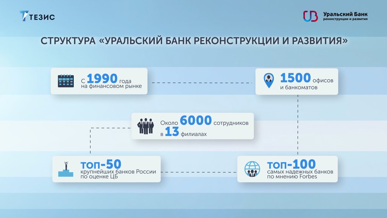 калькулятор прибыли, сравни ру кредитные карты, антикризисные меры, кредитная карта на 300 тыс восточный банк отзывы, поддержка бизнеса