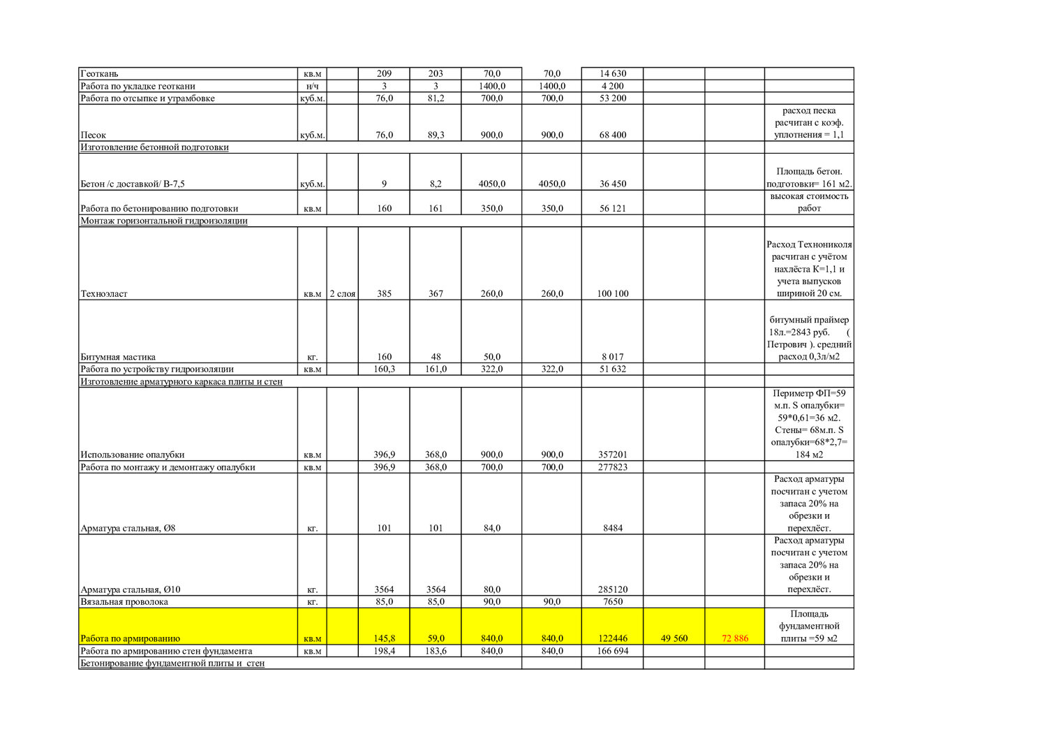 Составление сметы на ремонтные работы в Москве - Проектирование ...