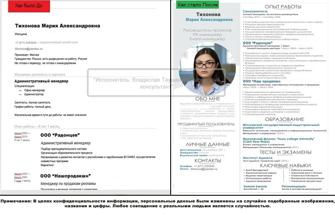 Найти сотрудника по резюме бесплатно в Москве: 76 рекрутеров со средним ...