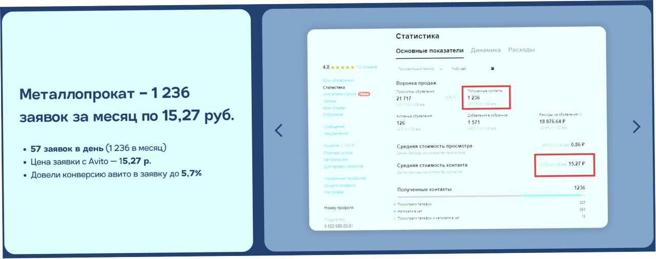 оплата за показы, программа битрикс, оплата счета, оплата, промокод