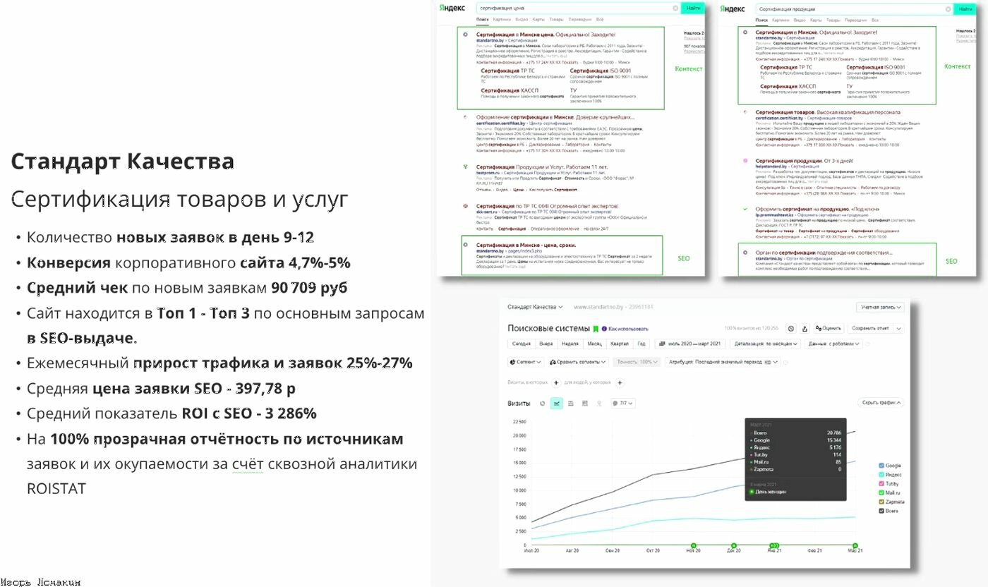 анализ сайта, требования к аналитику, отчет, для проверки, запросу