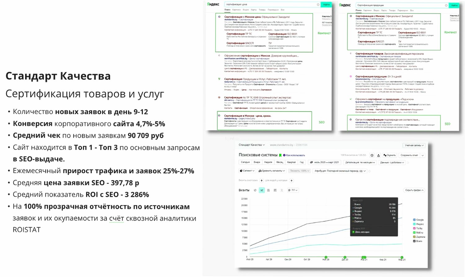 запрос, требования к аналитику, задач, пример отчета по рекламе яндекс, бизнес аналитик