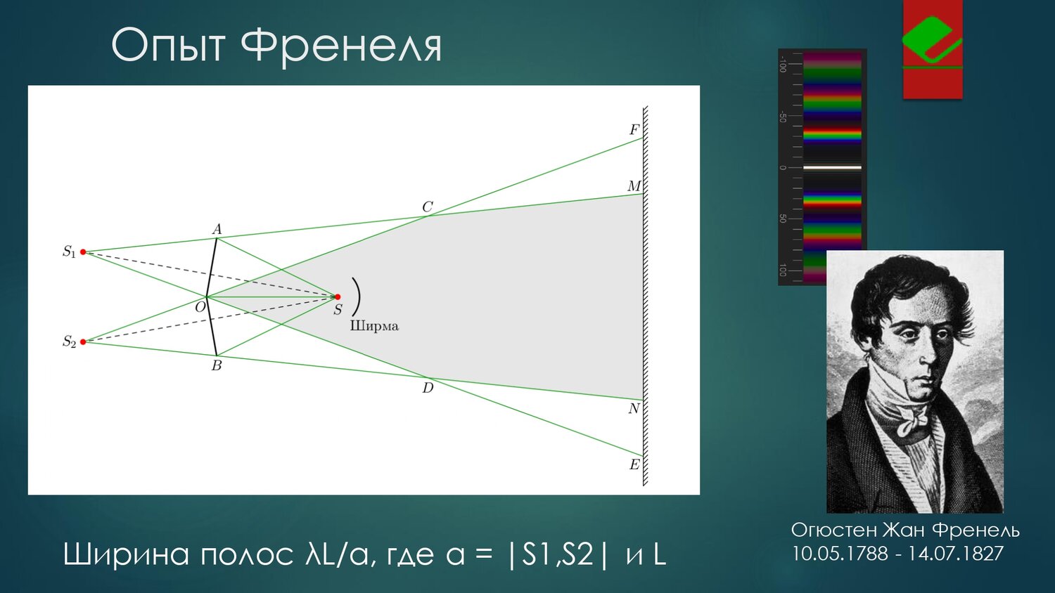 оптическая система иоганна кеплера, бизеркала френеля ход лучей, явление интерференции, френель интерференция света, ход лучей в бипризме френеля рисунок