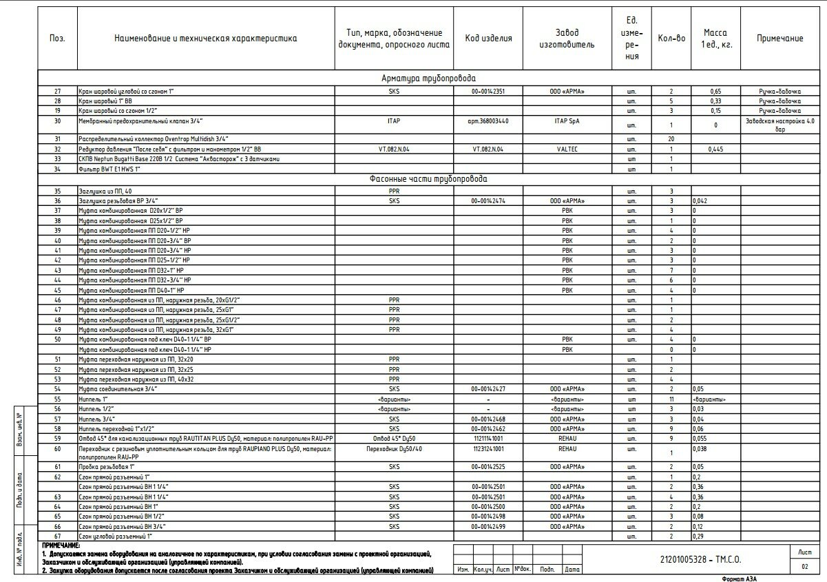 спецификация, таблица, образец сметы, спецификация оборудования и материалов для скс, спецификация оборудования