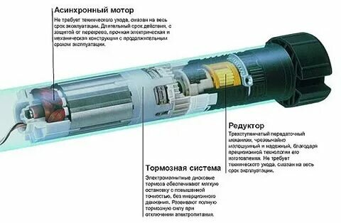 рольставни мощность электропривода, глубинный насос, электрический привод, рольставни с электроприводом, погружной насос для скважины