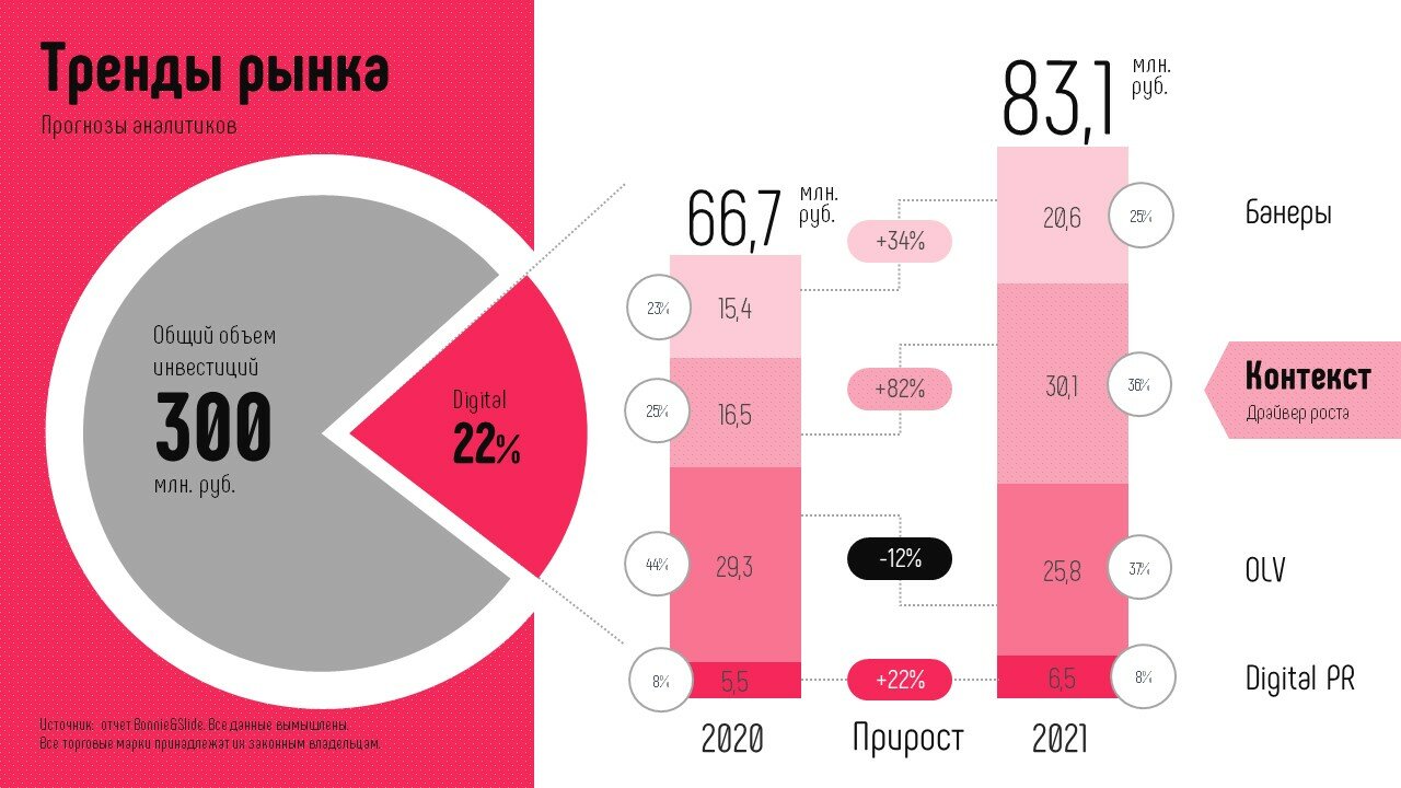 российский рынок, объем рынка, анализ рынка, маркетинг, рынок