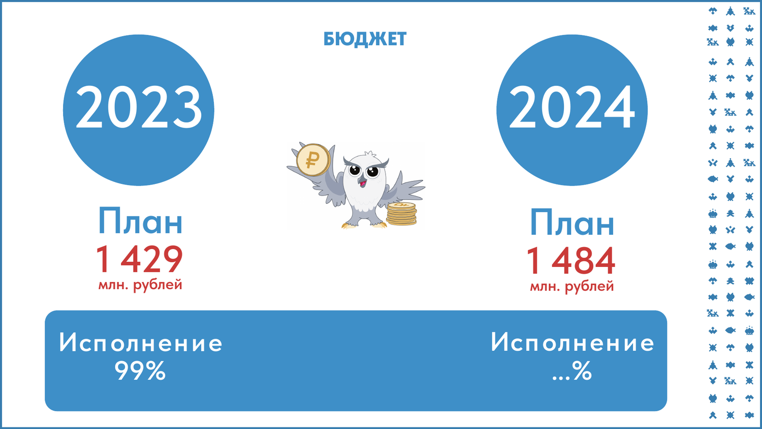 расходы бюджета, проект федерального бюджета, бюджет города, в бюджет, расходы федерального бюджета