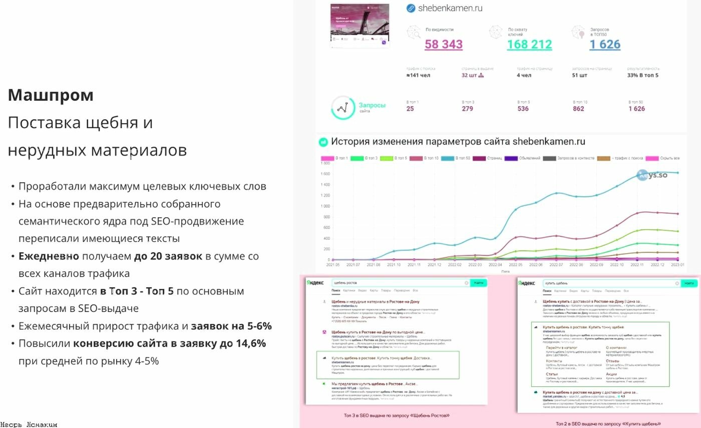 сквозная аналитика, статистика сайта, график конверсии, метрик конверсии, яндекс метрика конверсии