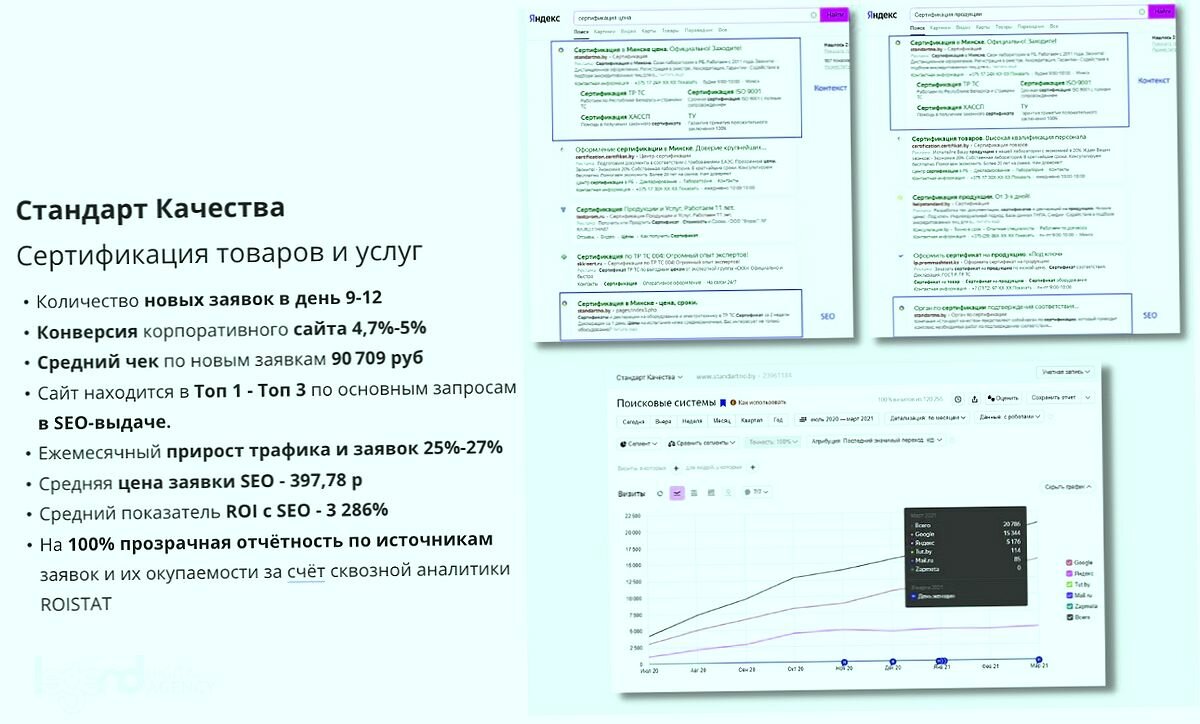 услуг, задач, продвижение, обязанности специалиста по контекстной рекламе, тестирование
