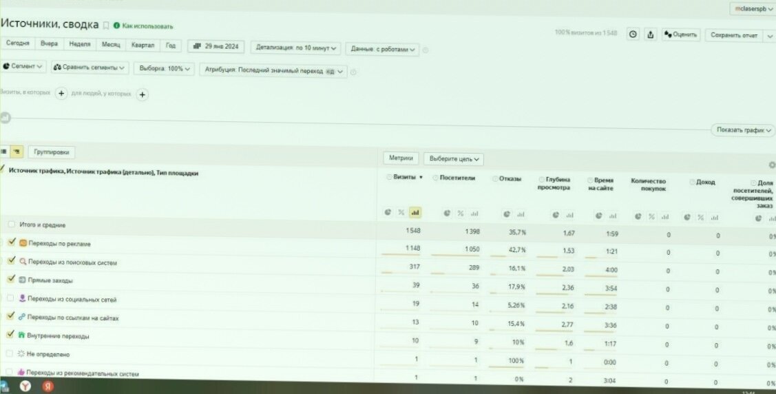 источники трафика, отчет, сквозная аналитика, рекламный кабинет, скриншот