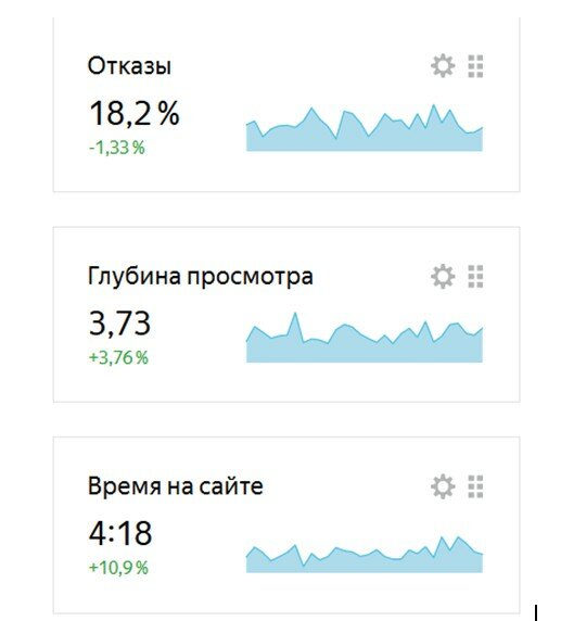 глубина просмотра сайта, скриншот, метрика, скриншот с текстом, источники трафика