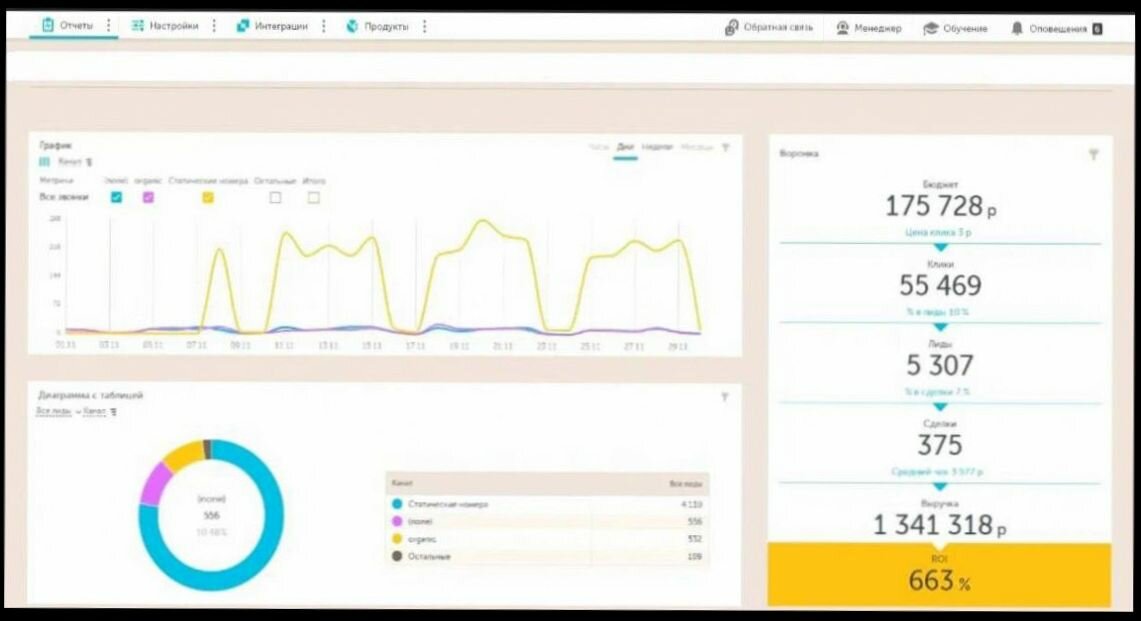текст, дашборд, примеры дашбордов, аналитика, дашборд примеры