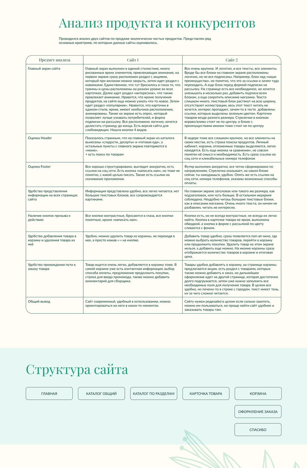 образец регламента, таблица, продукты, профиль должности, регламент