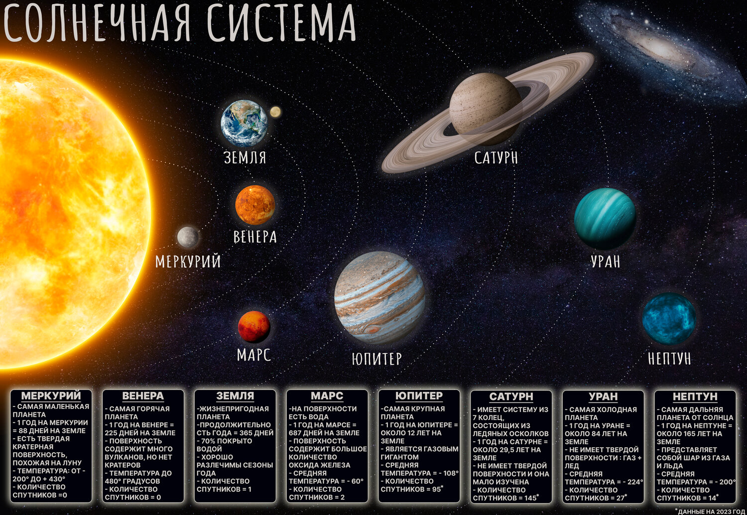 планеты солнечной системы, солнечной системы, планеты солнечной, карта, планеты
