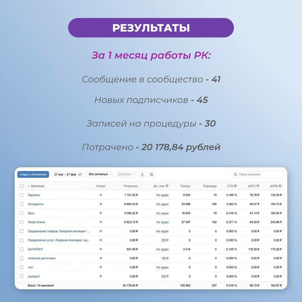 страница с текстом, заработок, результаты, тестируй, старый рекламный кабинет вк