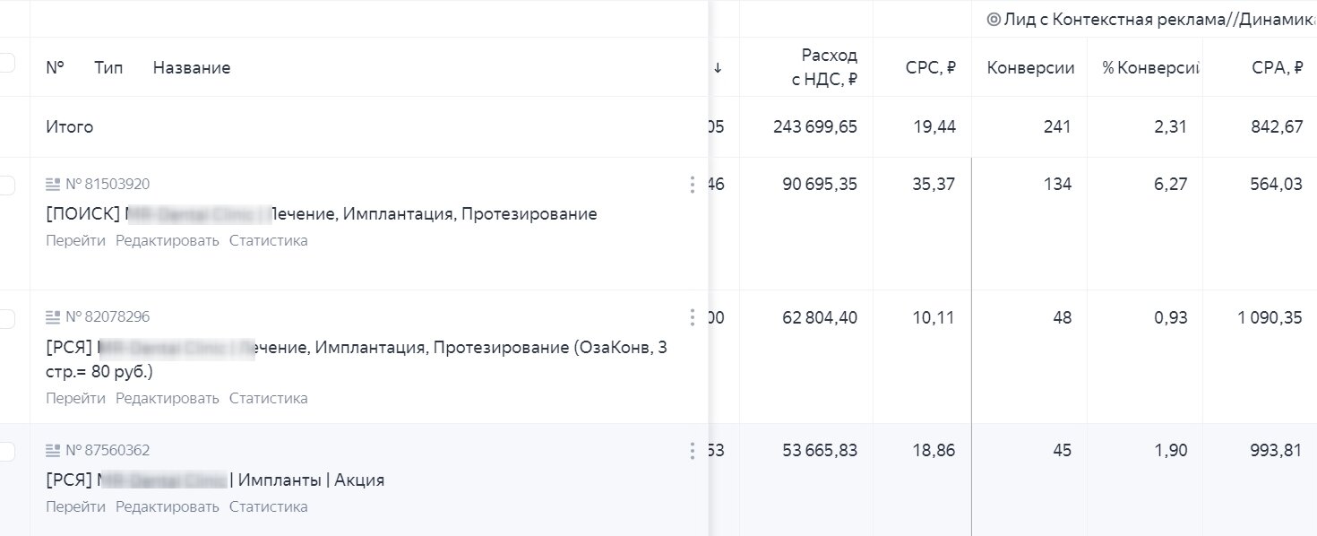 экран телефона, статистика, таргетированная реклама в инстаграм, таргетированная реклама, конверсия