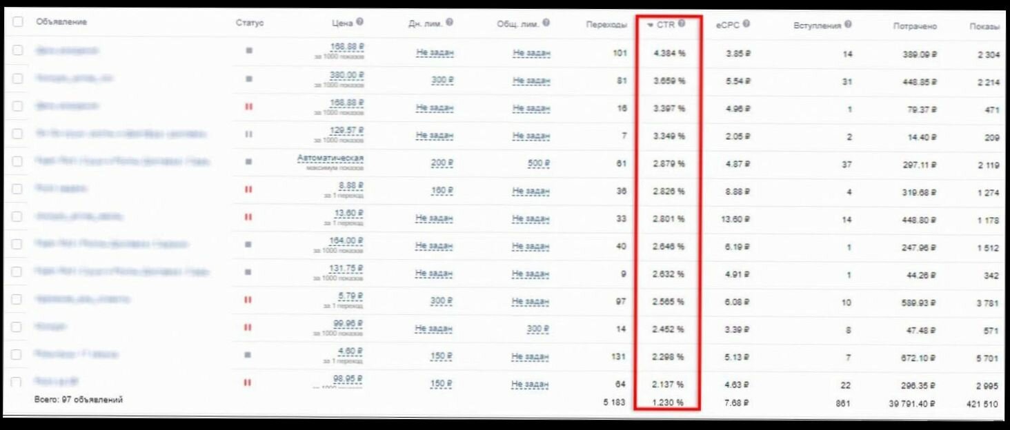 экран телефона, курс, оптимизация рекламных кампаний в яндекс директ, заработок, рекламные кампании яндекса