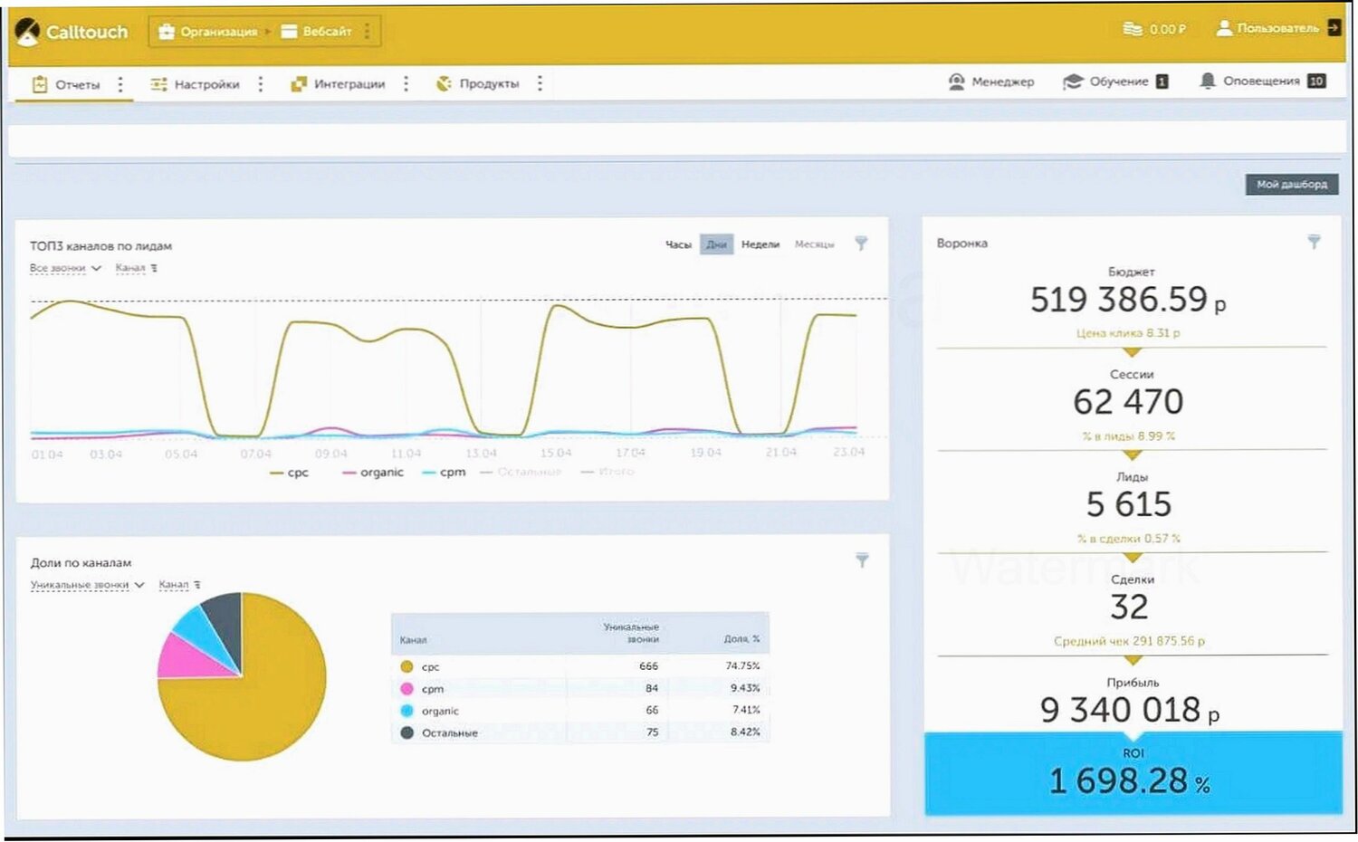 дашборд, примеры дашбордов, аналитика, олимп трейд, отчет