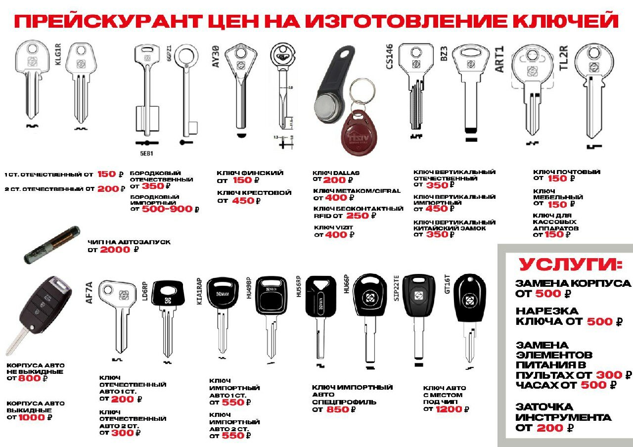 изготовление ключей, ключи, дубликат ключей, заготовки ключей, авто ключи
