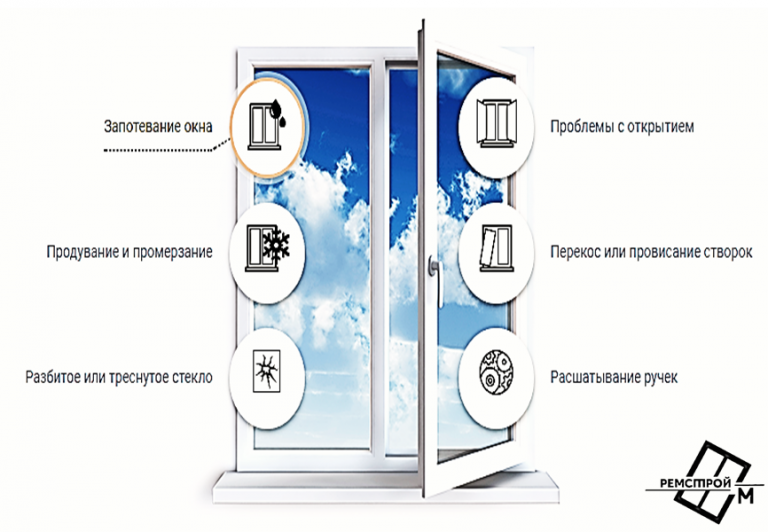 окно, окна пвх, ремонт пластиковых окон, установка окон, пластиковые окна