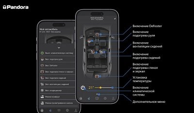 автосигнализация pandora, мобильное приложение, экран телефона, сигнализация пандора, pandect