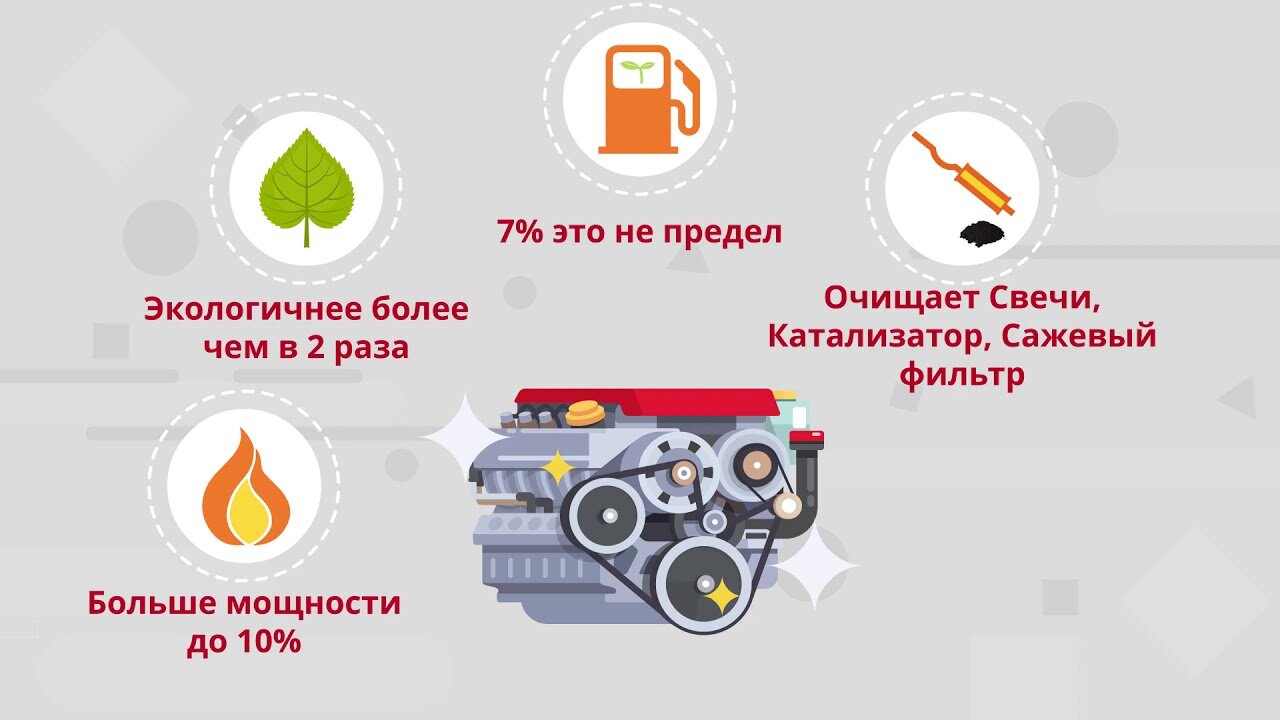 бензиновый двигатель, канистра, двигатель внутреннего сгорания, топливо, раскоксовка двигателя