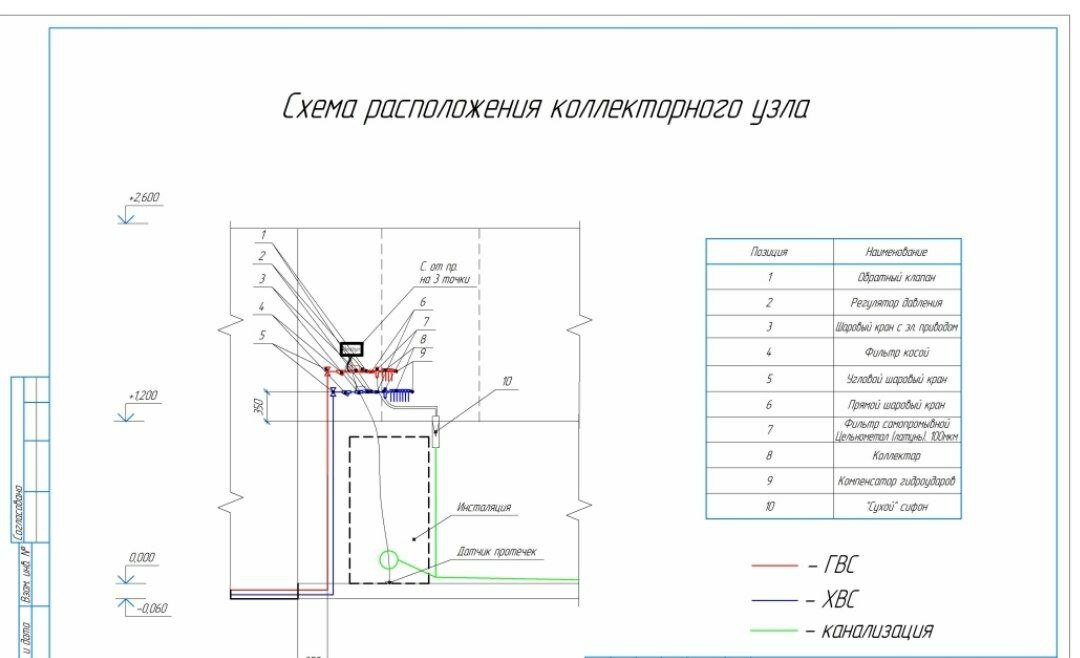 монтажная схема вентиляции пример, схема вентиляции, схема монтажная, принципиальные схемы отопления и вентиляции, схема установки