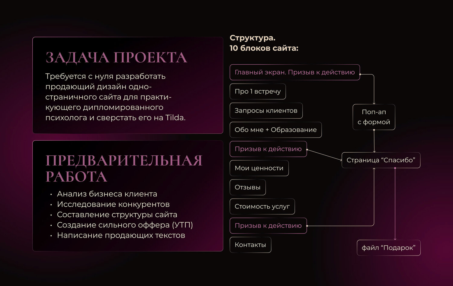задачи работы, цель проекта, задача, цели и задачи интернет магазина, цель работы