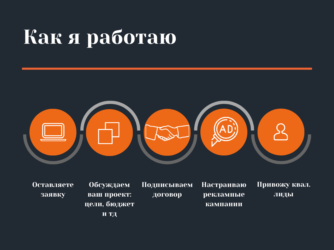 этапы работы, продвижение, услуги, популярные услуги, разработчик