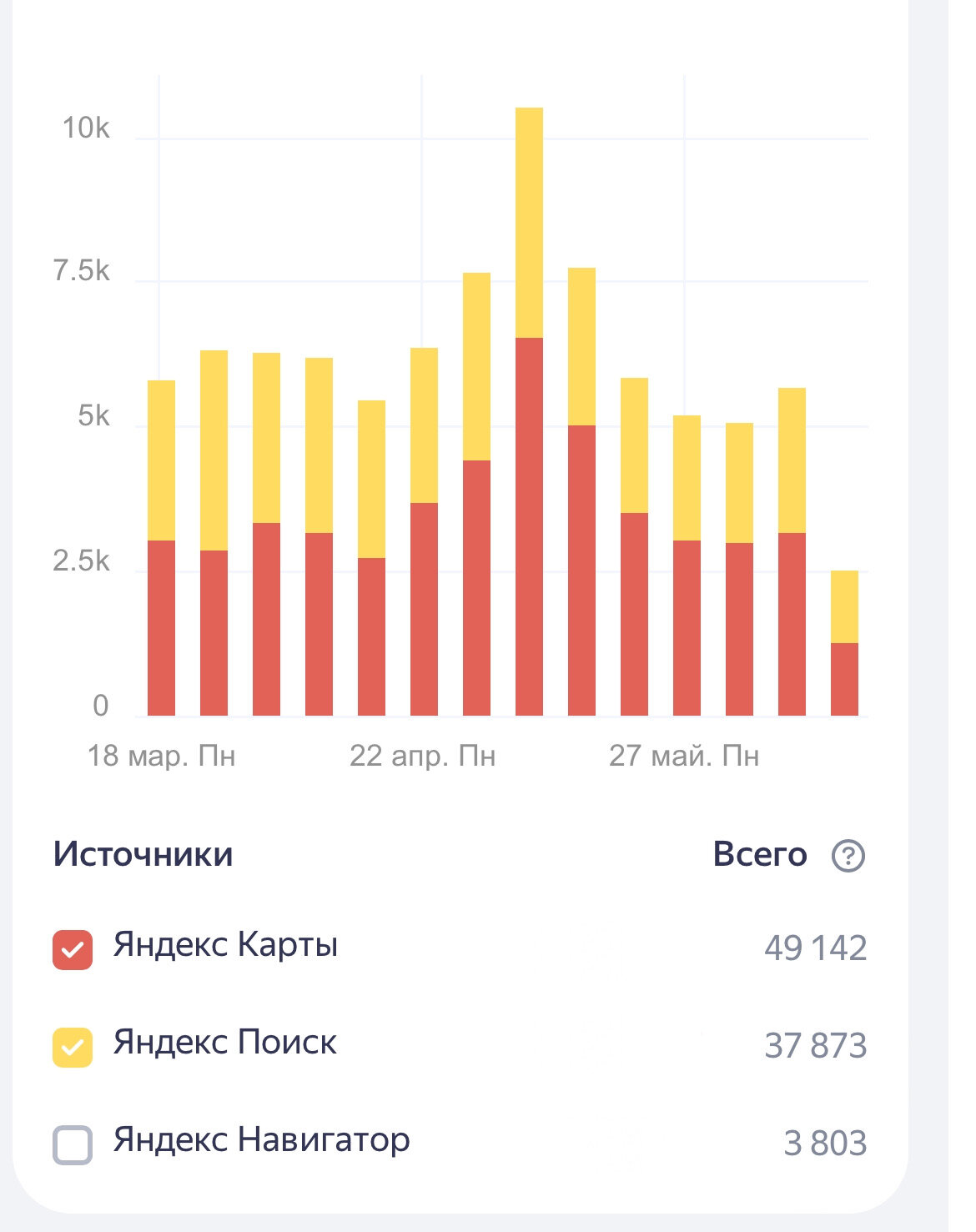 яндекс метрика статистика, яндекс статистика, статистика, яндекс гугл, выручка яндекс