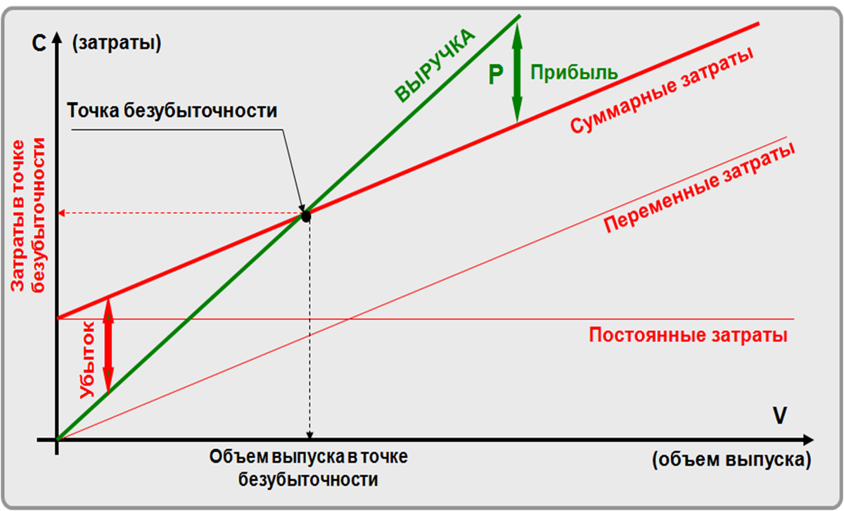 Модели финансового планирования 