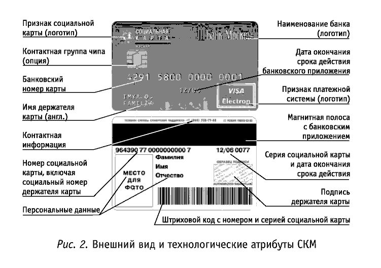 Социальная карта москвича истек срок действия где менять