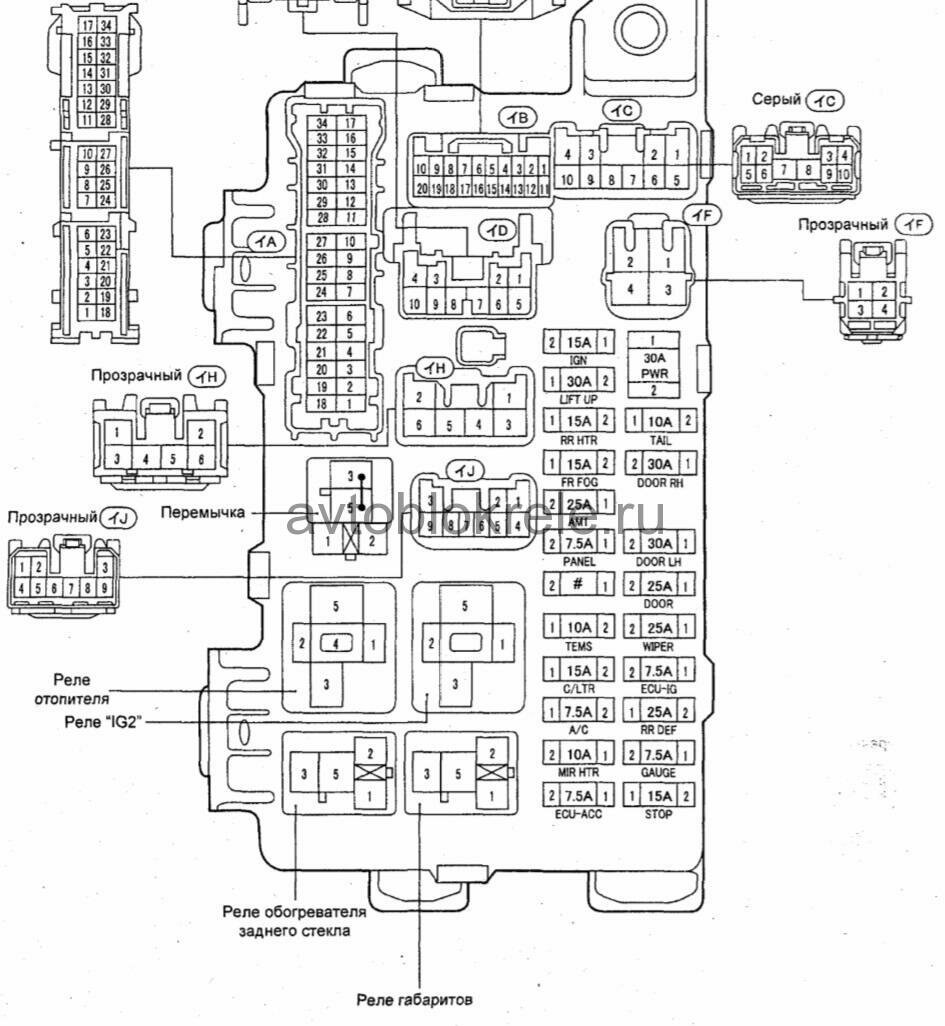 Тойота корона премио где находятся предохранители