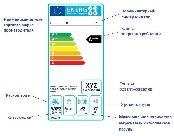 Цикл мойки посудомоечной машины или сколько времени длится программа: взгляд изн